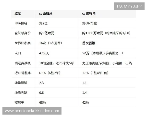 世界杯西班牙与佛得角比赛的完整阵容名单及球员表现分析报告